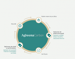 Agricultura carbonului: AgreenaCarbon crește profitul în agricultură