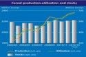  Productia mondiala de cereale pe 2012